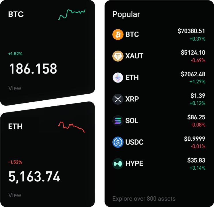 Nexuxassetoptions investment market dashboard